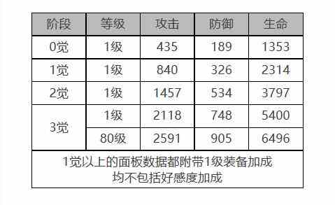 《白夜极光》克萝伊怎么样