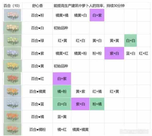 《桃源深处有人家》花圃种植攻略