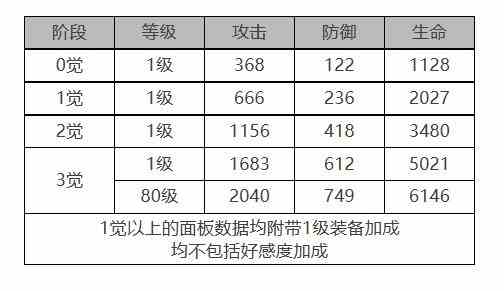 《白夜极光》法夫纳怎么样