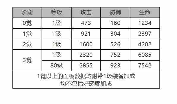 《白夜极光》艾尔戈丝怎么样