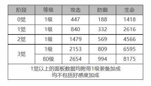 《白夜极光》艾尔玛怎么样