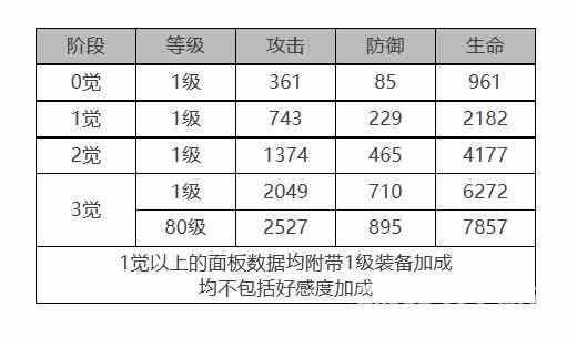 《白夜极光》柏乃怎么样