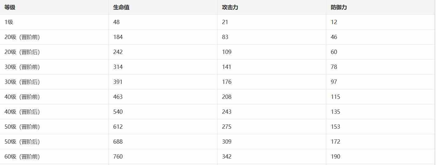 《崩坏星穹铁道》鼹鼠党欢迎你光锥图鉴