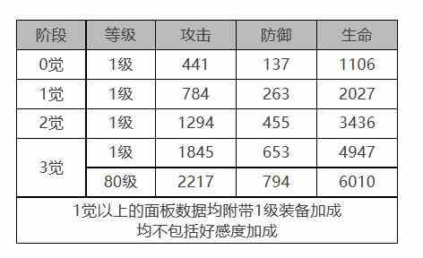 《白夜极光》巴顿怎么样