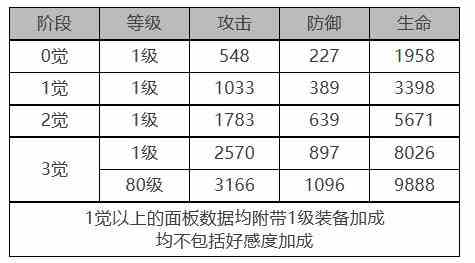 《白夜极光》醒山怎么样