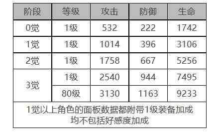 《白夜极光》约拿怎么样