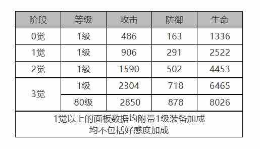 《白夜极光》青瞳怎么样