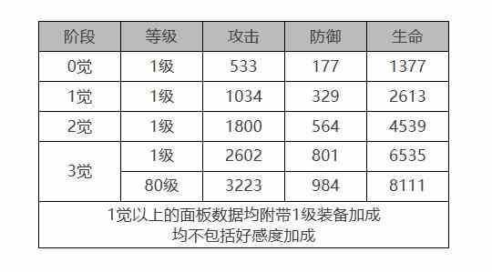 《白夜极光》康诺丽怎么样