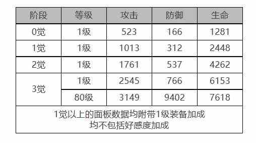 《白夜极光》弗勒尔怎么样