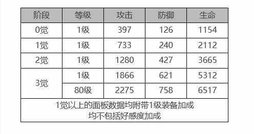 《白夜极光》露比怎么样