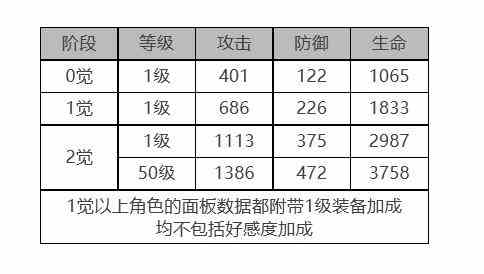 《白夜极光》小不点怎么样