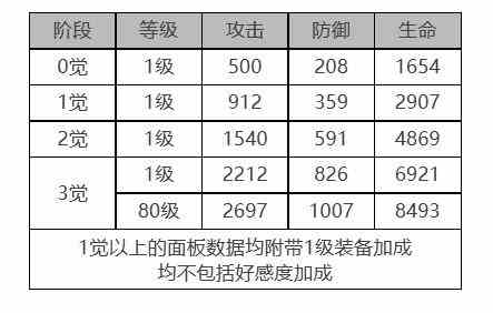 《白夜极光》帕蒂&帕西怎么样