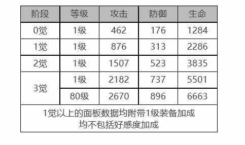 《白夜极光》琼妮布姆怎么样