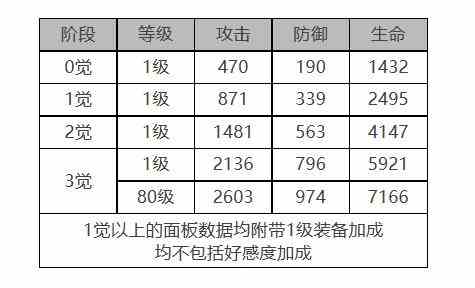 《白夜极光》爱丽丝怎么样