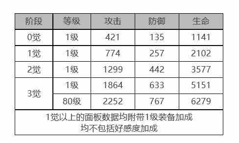 《白夜极光》玛吉怎么样