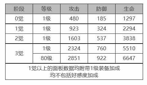 《白夜极光》吉纳维芙怎么样