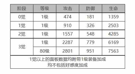 《白夜极光》芭芭拉怎么样