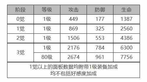 《白夜极光》泷怎么样