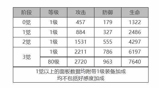 《白夜极光》瑞吉娜怎么样