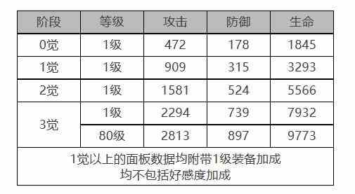 《白夜极光》诺维亚怎么样