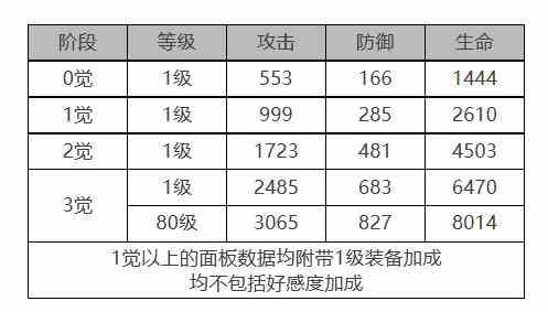 《白夜极光》贾尔斯怎么样