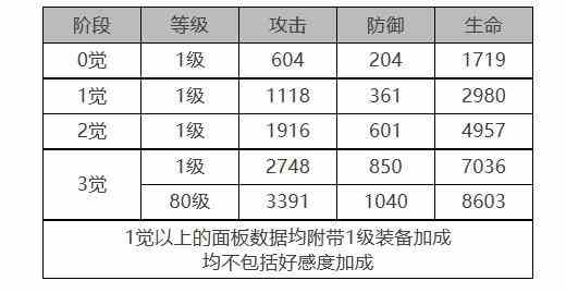 《白夜极光》克怎么样