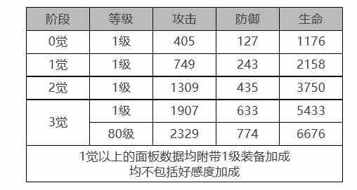 《白夜极光》凛音怎么样