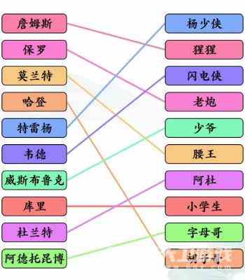 《文字玩出花》篮球明星连线通关攻略