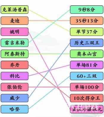 《文字玩出花》篮球明星二连线通关攻略