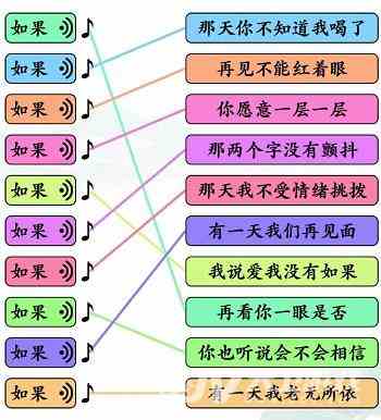 《文字玩出花》如果之歌二通关攻略