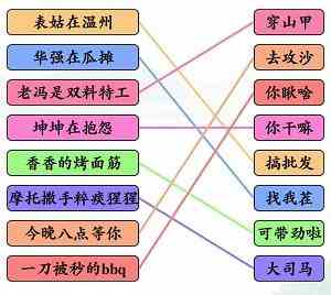 《文字玩出花》热梗连线通关攻略