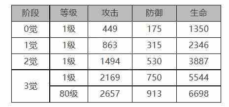 《白夜极光》乔拉怎么样