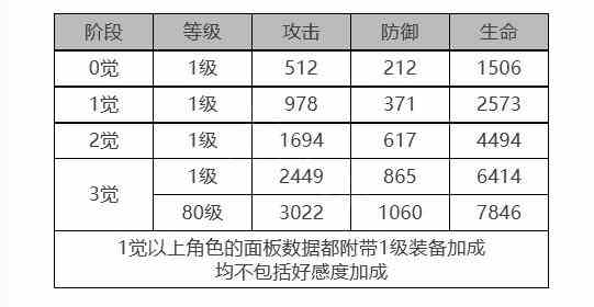 《白夜极光》赖斯特怎么样