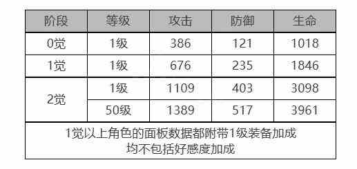 《白夜极光》奥菲娜怎么样