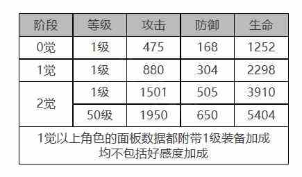 《白夜极光》四叶草怎么样