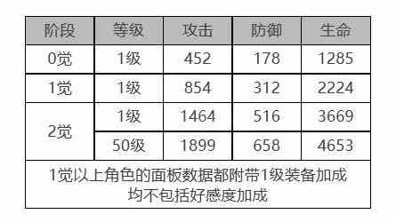 《白夜极光》多弗怎么样