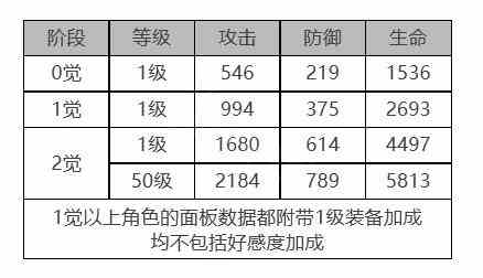 《白夜极光》乔穆怎么样