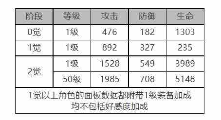 《白夜极光》电锯利克怎么样