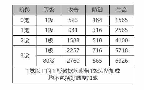 《白夜极光》圣钉怎么样