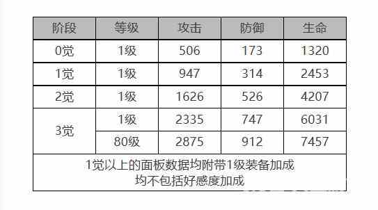 《白夜极光》钱德拉怎么样