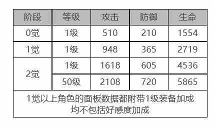 《白夜极光》索克&贝克怎么样