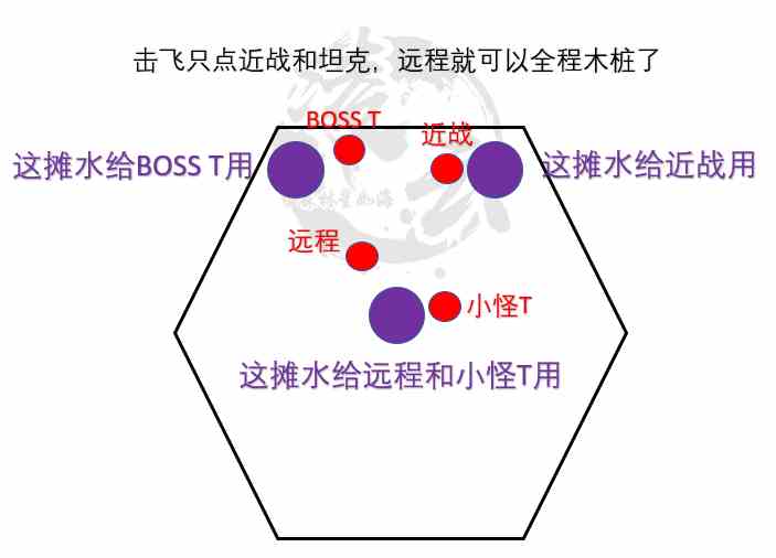 《魔兽世界》尼奥罗萨玛乌特打法攻略