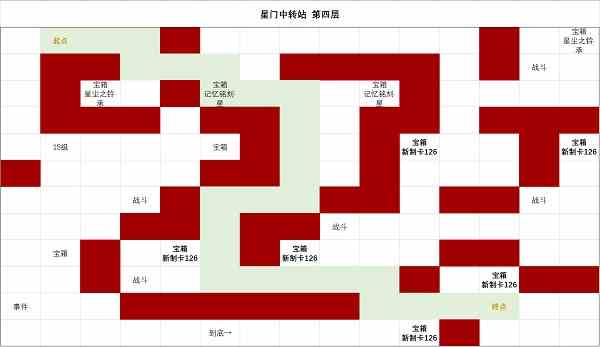 时空中的绘旅人星门中转站第四层攻略