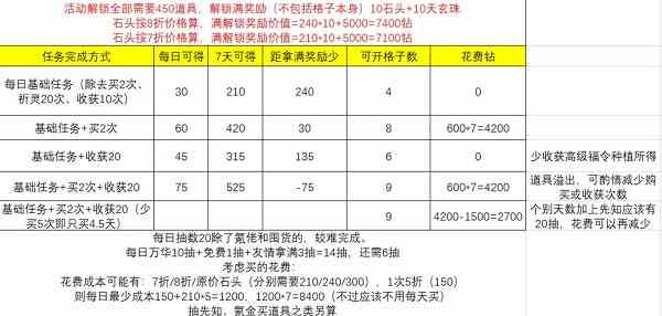 上古有灵妖精卫填海活动攻略