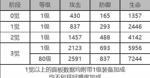 《白夜极光》波纳兹怎么样