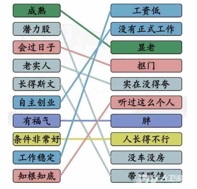 《汉字找茬王》相亲黑话媒婆的黑话通关攻略