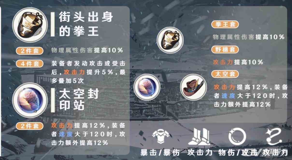 《崩坏星穹铁道》物理主角带什么遗器