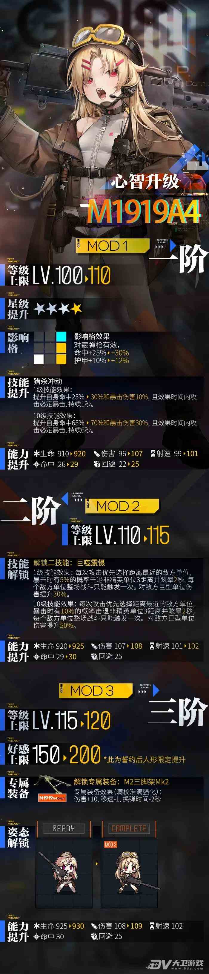 《少女前线》M1919A4心智人形详细介绍