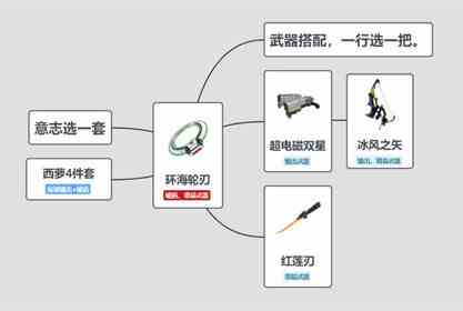 《幻塔》环海轮刃搭配攻略