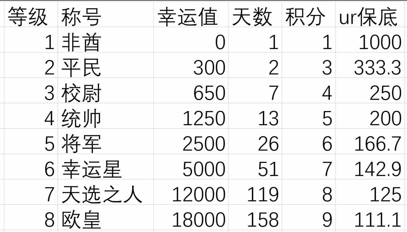 《异世界当欧皇》宝石属性提升方法